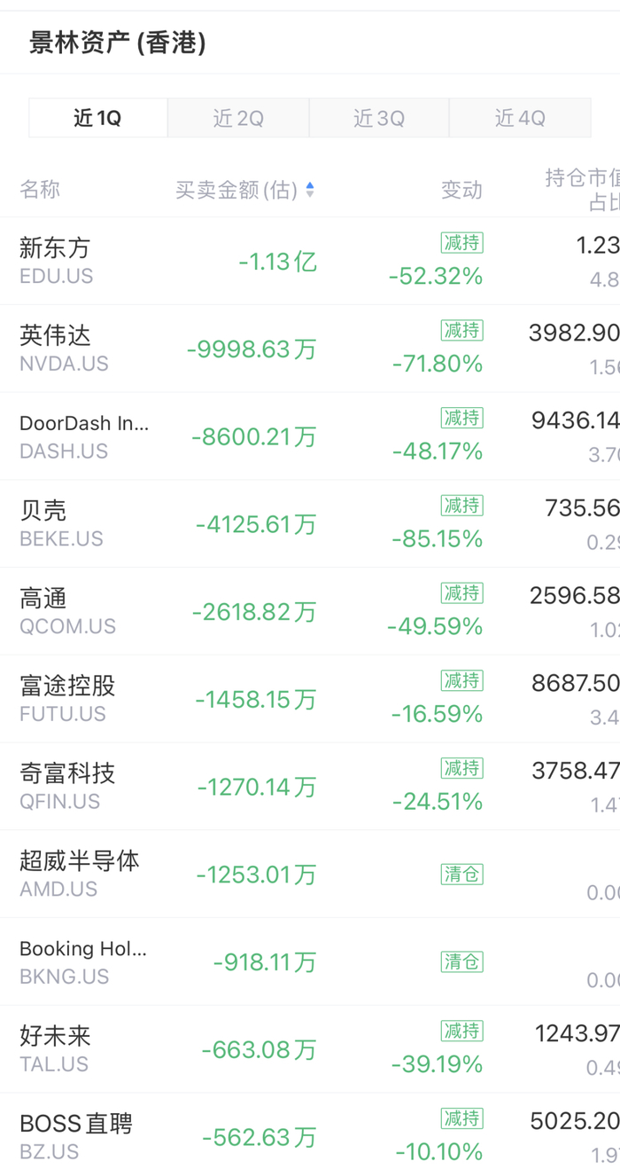 来源：LiveReport大数据