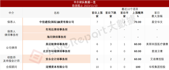 来源：LiveReport大数据