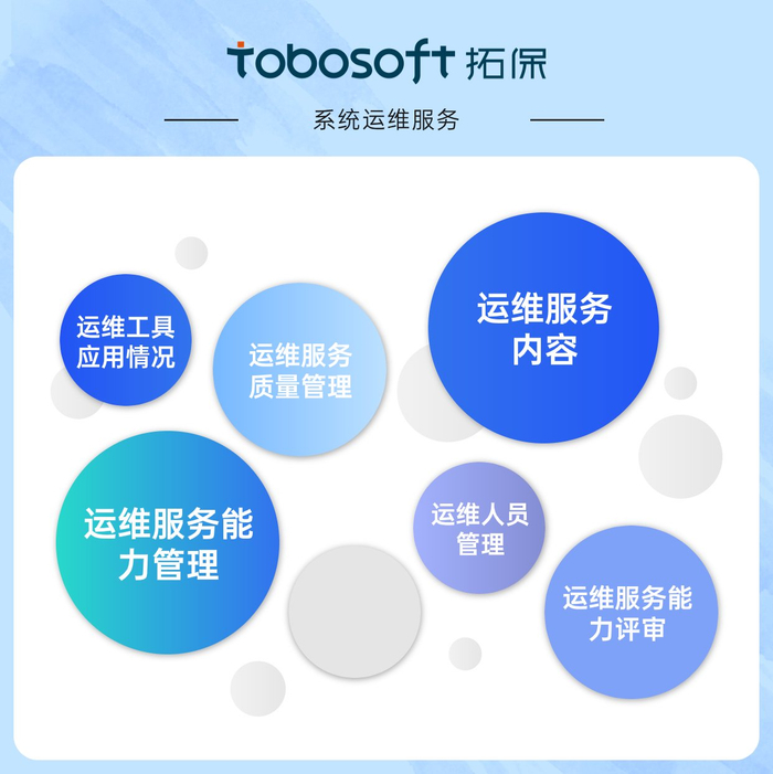 运维服务能力获权威认可,拓保软件荣获itss运维三级资质_新浪新闻