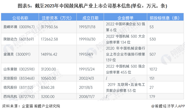 注：数据查询时间为2023年9月19日。