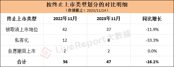 来源：LiveReport大数据