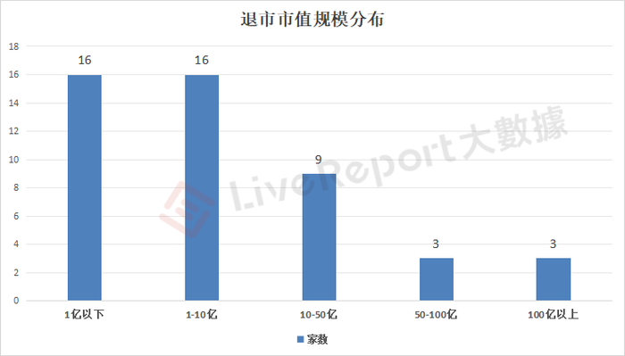 来源：LiveReport大数据