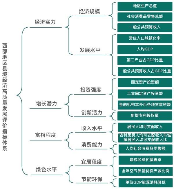 赛迪产业大脑图片