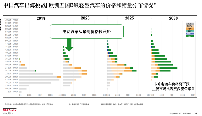 图片来源：标普报告