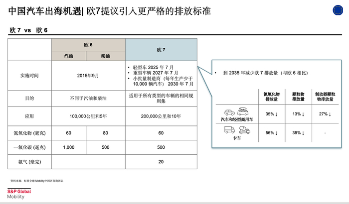图片来源：标普报告