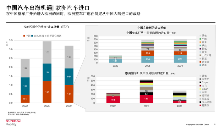 图片来源：标普报告