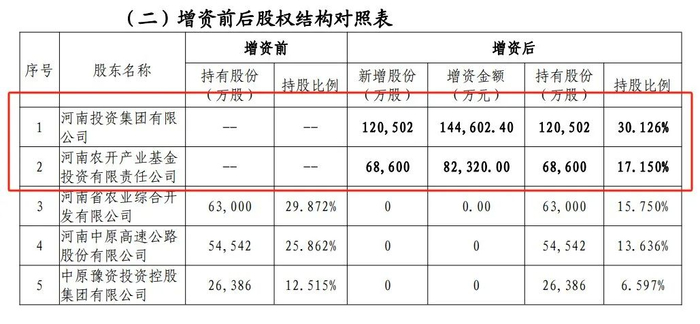 截图来源：中原农业保险关于变更注册资本信息披露公告