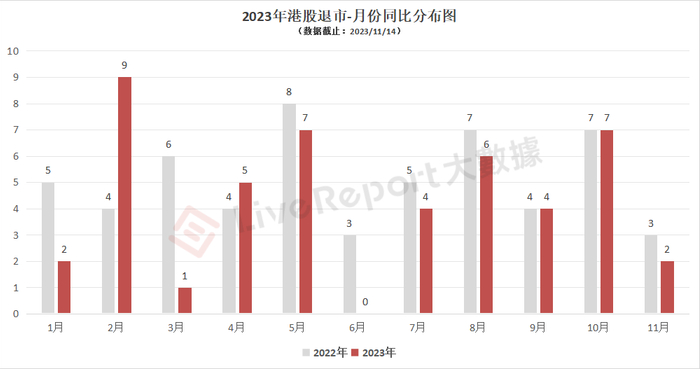 来源：LiveReport大数据