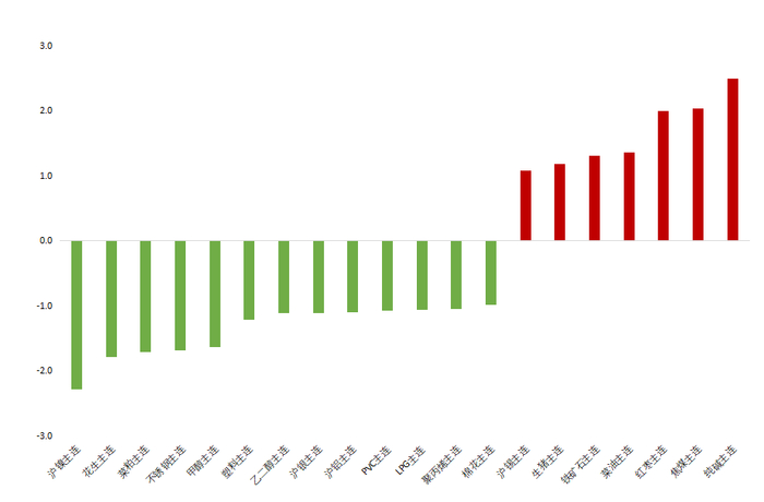 数据来源：iFind