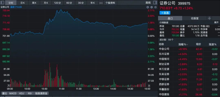 图片来源：同花顺