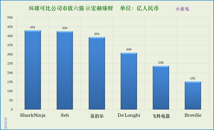 数据来源：iFinD@Tradingcomps.com
