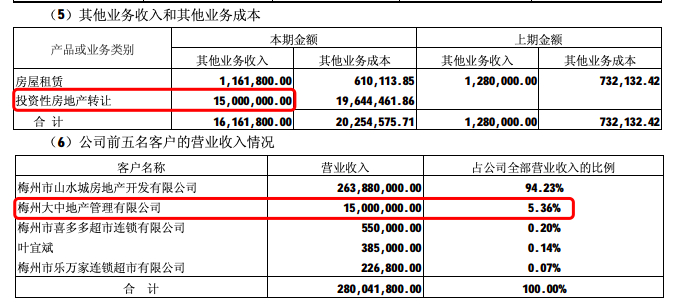 图片来自上市公司公告