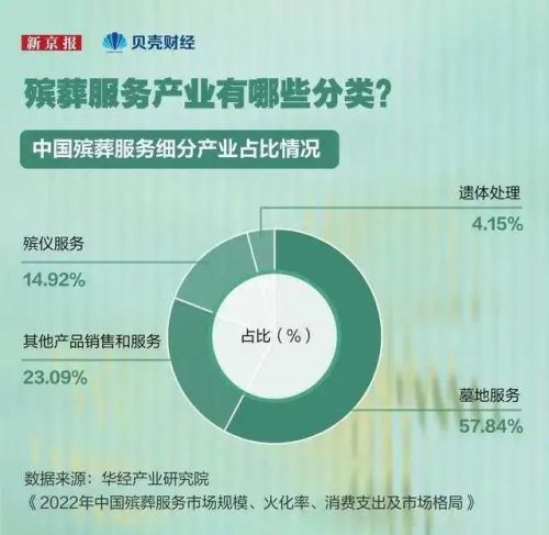 图/新京报、贝壳财经