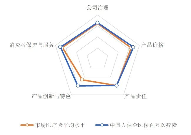 数据来源：金口碑保险产品数据库。