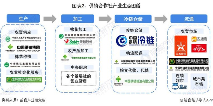 供销合作社产业链区域热力地图：河南省、广东省分布最集中