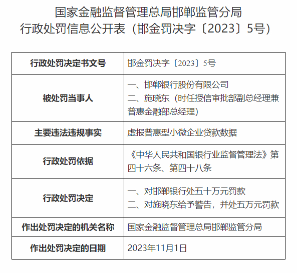 图源：国家金融监督管理总局河北监管局