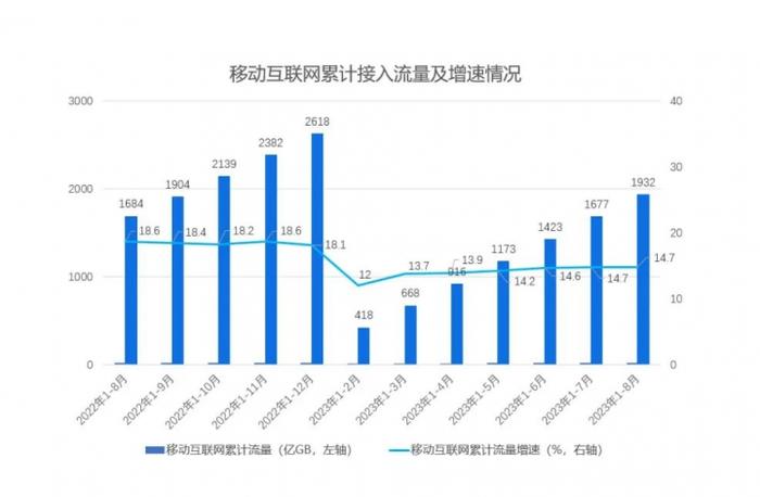 （数据来源：工信部）