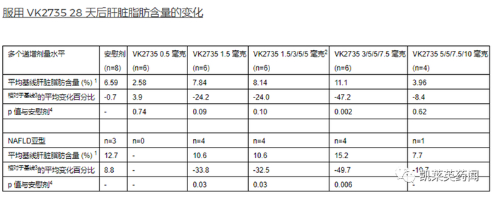 图片来源：GLP1减重宝典