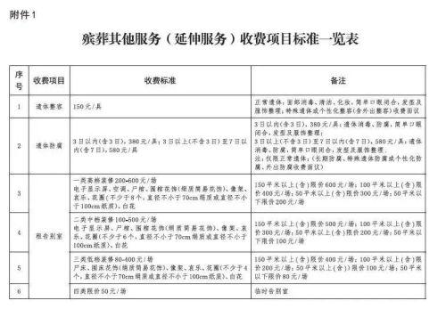 作為行政部門下屬事業單位,殯儀館,火葬場會收取一定的服務費用,其中