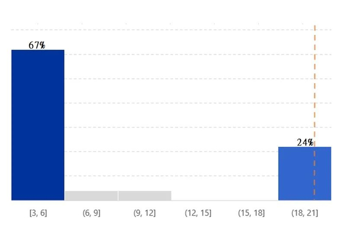 数据来源：金口碑保险产品数据库。