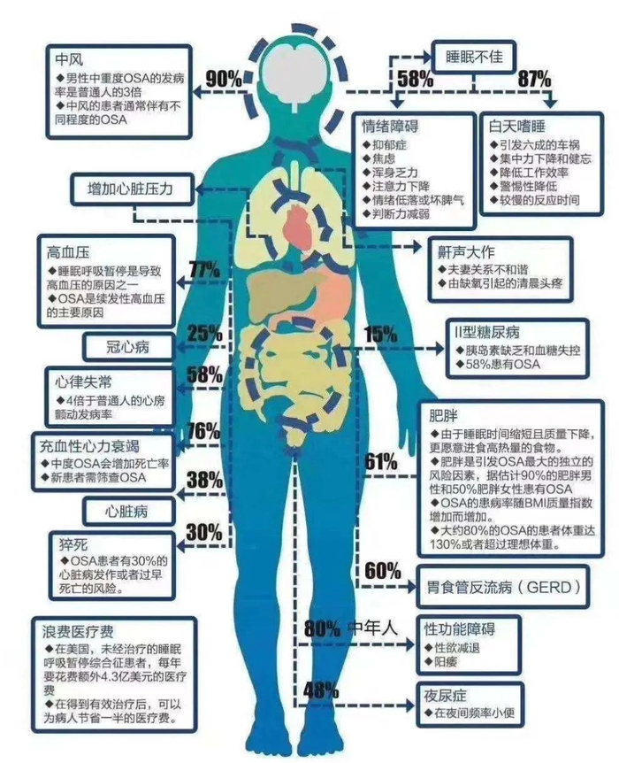 来源：健康中国新视界