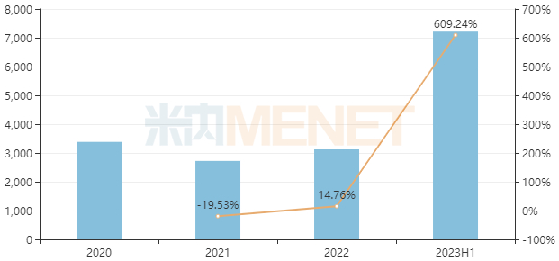 来源：米内网中国城市实体药店药品终端竞争格局