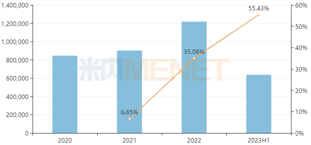 来源：米内网中国城市实体药店药品终端竞争格局
