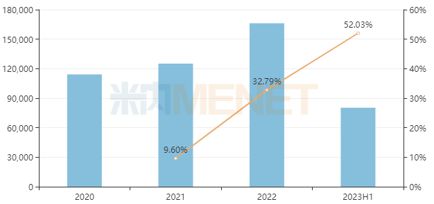 来源：米内网中国城市实体药店药品终端竞争格局