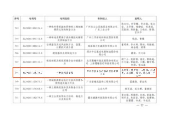 喜报！安保医疗荣获多项知识产权资质和荣誉-第1张图片-陕西军卫安保服务公司