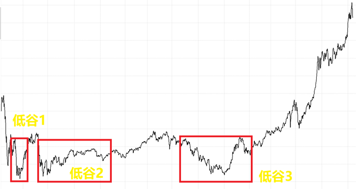 数据来源：Wind，统计区间：2015.5.29至2021.1.29，指数历史业绩不预示未来表现，不构成投资建议。