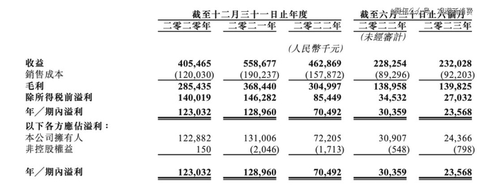 （来源：澜沧古茶聆讯后资料集）