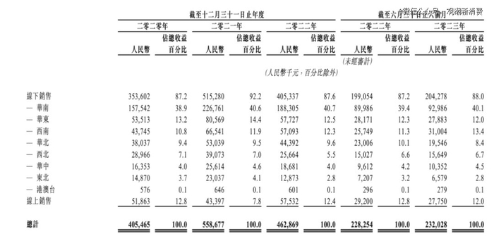 （来源：澜沧古茶聆讯后资料集）