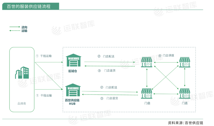 （来源：《2022-2023供应链及合同物流发展研究报告》）