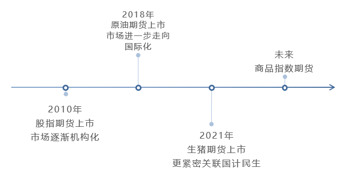 来源：远澜基金