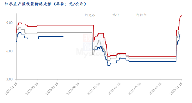 来源：钢联数据