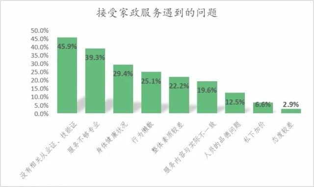 ▲线上调查数据