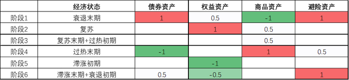 来源：远澜基金