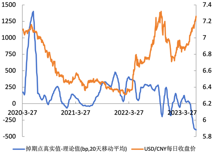 数据来源：中国外汇交易中心