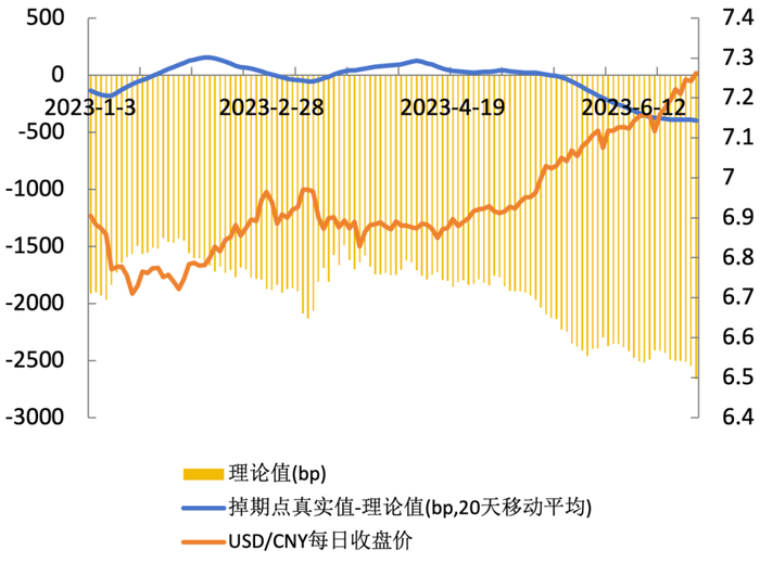 数据来源：中国外汇交易中心