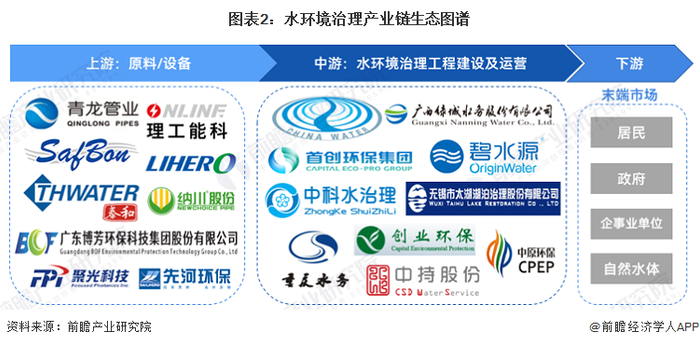 水环境治理行业链区域热力地图：中游企业主要分布在内陆地区