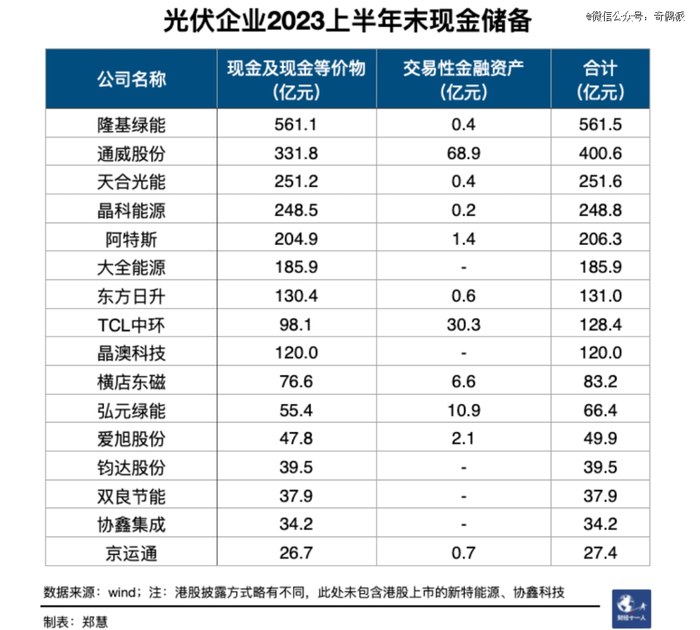 图源：财经十一人