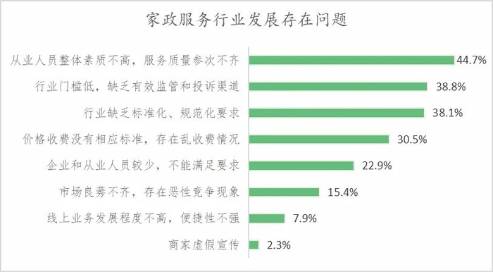 ▲线上调查数据