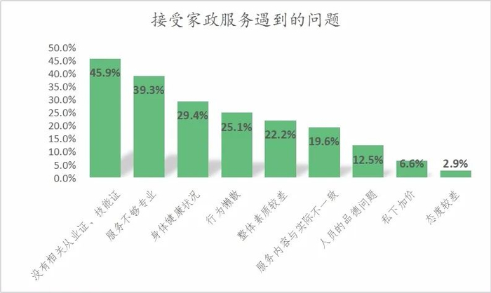 ▲线上调查数据