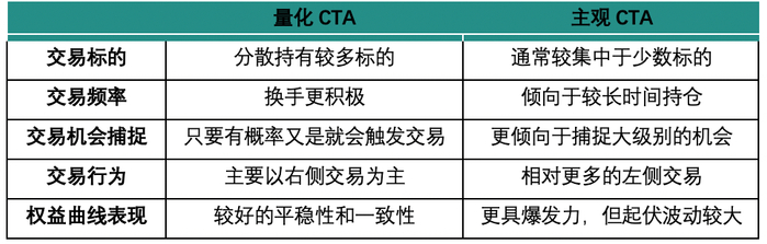 来源：远澜基金