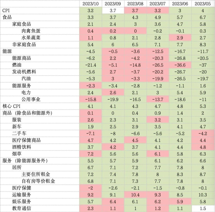 （数据来源：Wind，鑫元基金）