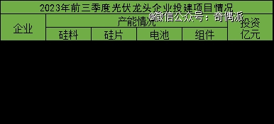 图源：光伏资讯