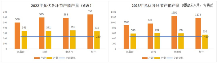 图源：奇偶派绘制