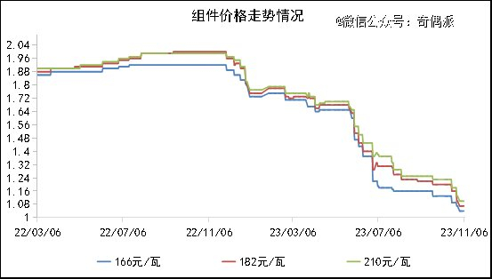 图源：光伏资讯