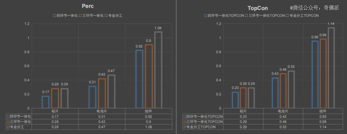 图源：通威股份相关技术人员