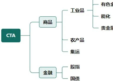 来源：远澜基金